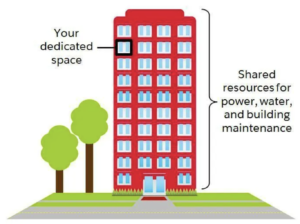 Types of Governor Limit in Salesforce